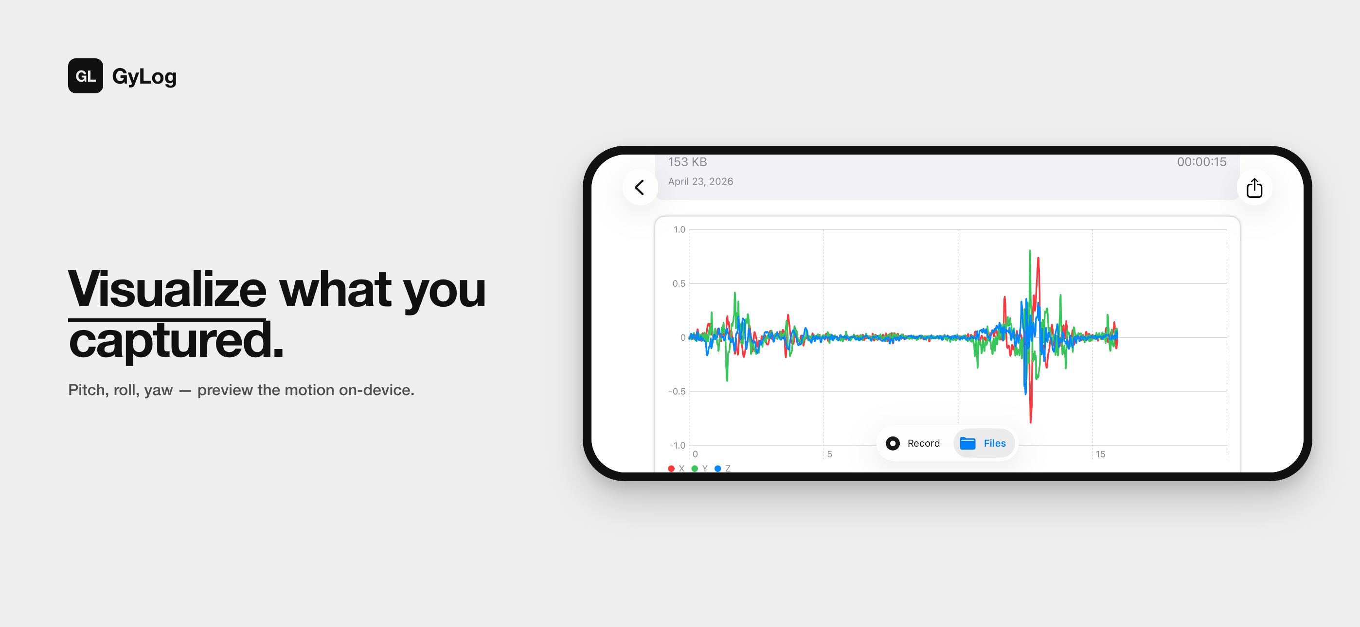 Visualize what you captured — pitch, roll, yaw on device